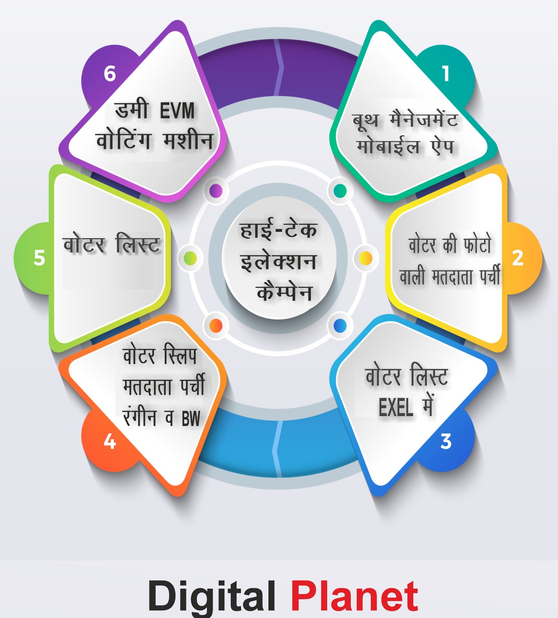 Digital Planet Election Services 1